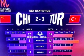 九游手机版-包含转折点！本菲卡刷新队史纪录，NBA季后赛国际比赛日攻防权衡，话题不断，身体对抗强度拉满的词条